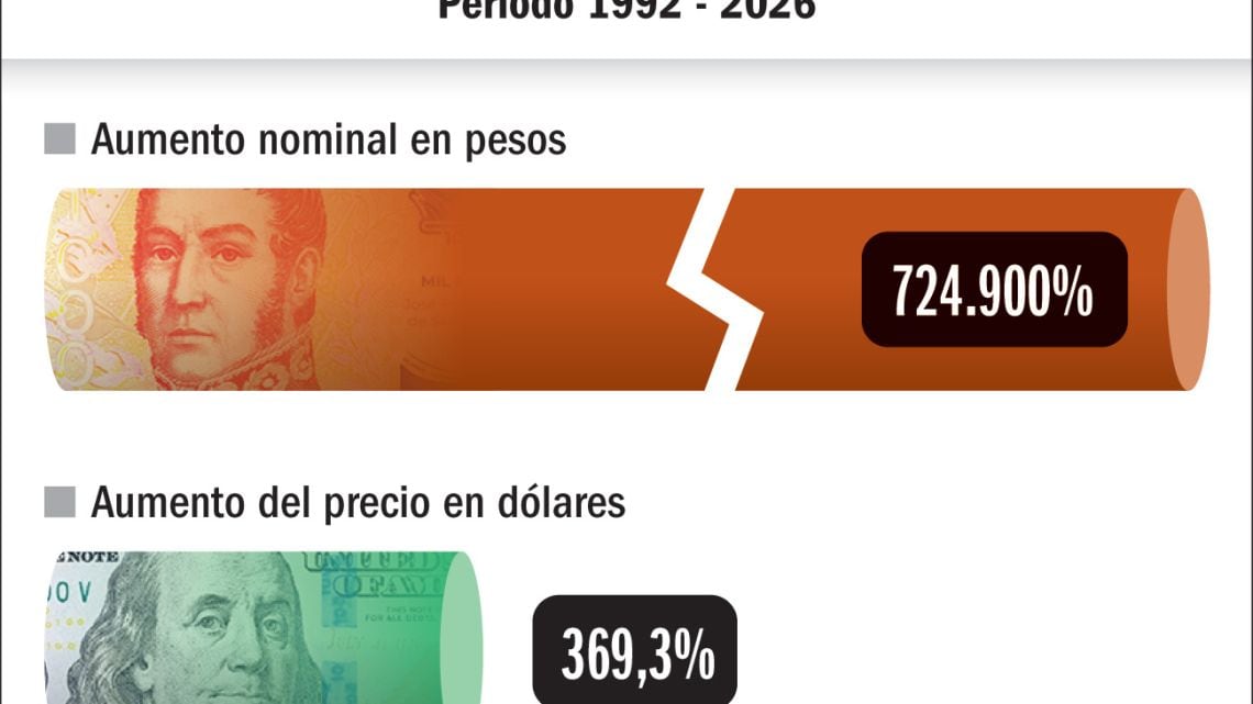Iron MaidenXO, el precio del show y la erosión del peso